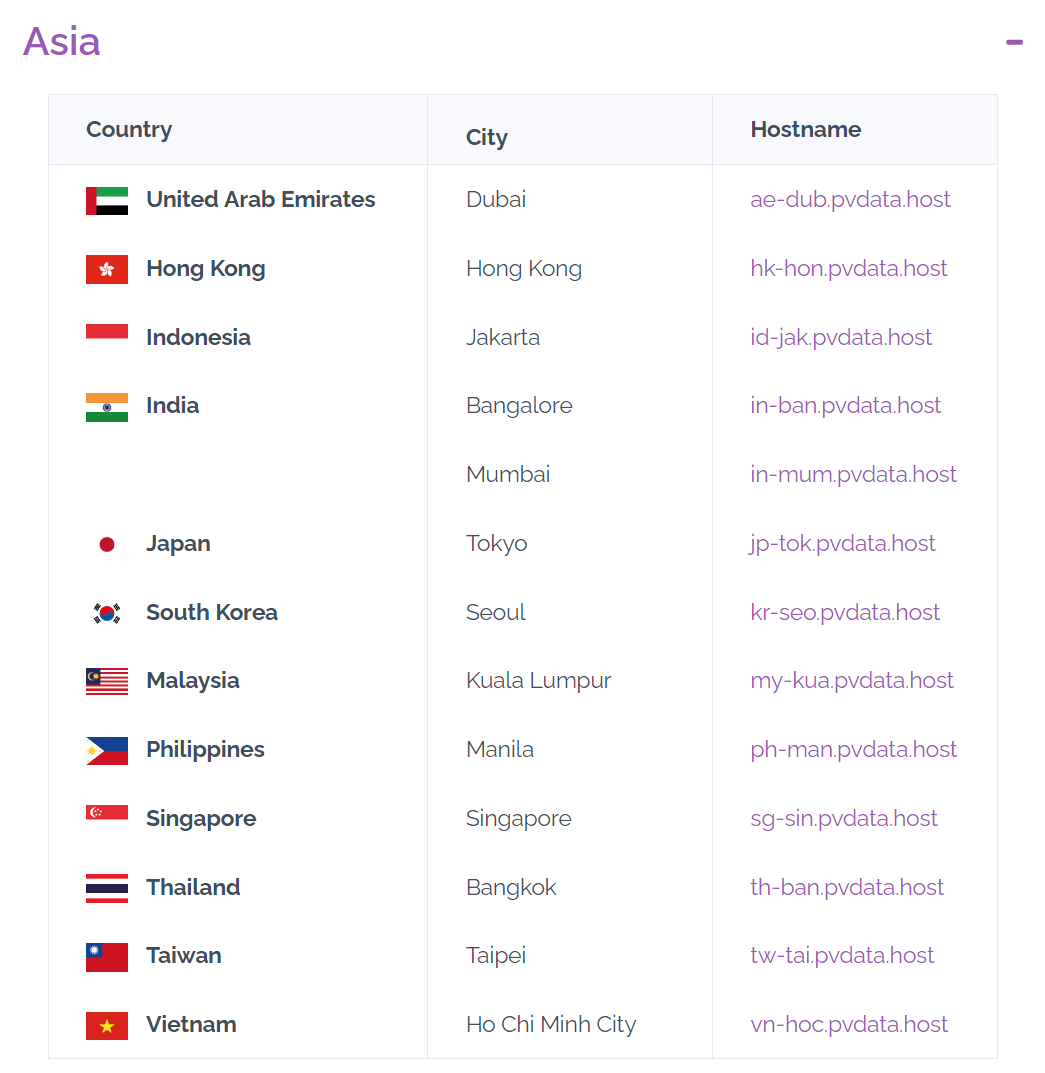 asia location